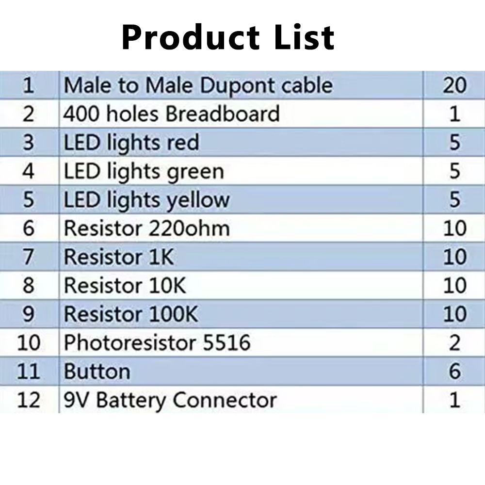 Electronic Starter DIY Kit For - Lattepanda Sigma 32Gb ulasan dan harga